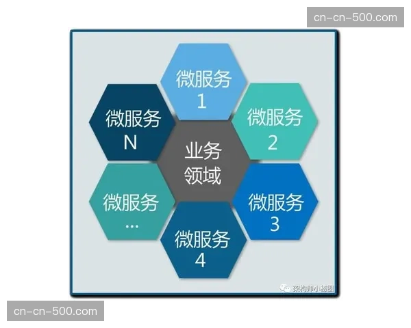 技术提供商正推进开放接口标准化,促进上下游生态的紧密耦合。 技术提供商正推进开放接口标准化,促进上下游生态的紧密耦合。